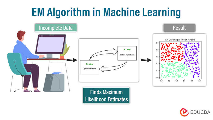 What Is EM Algorithm in Machine Learning?