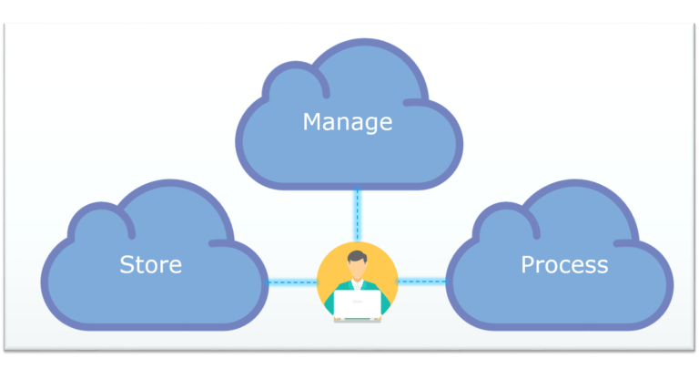 Microsoft Azure Tutorial – Cloud Computing with Azure